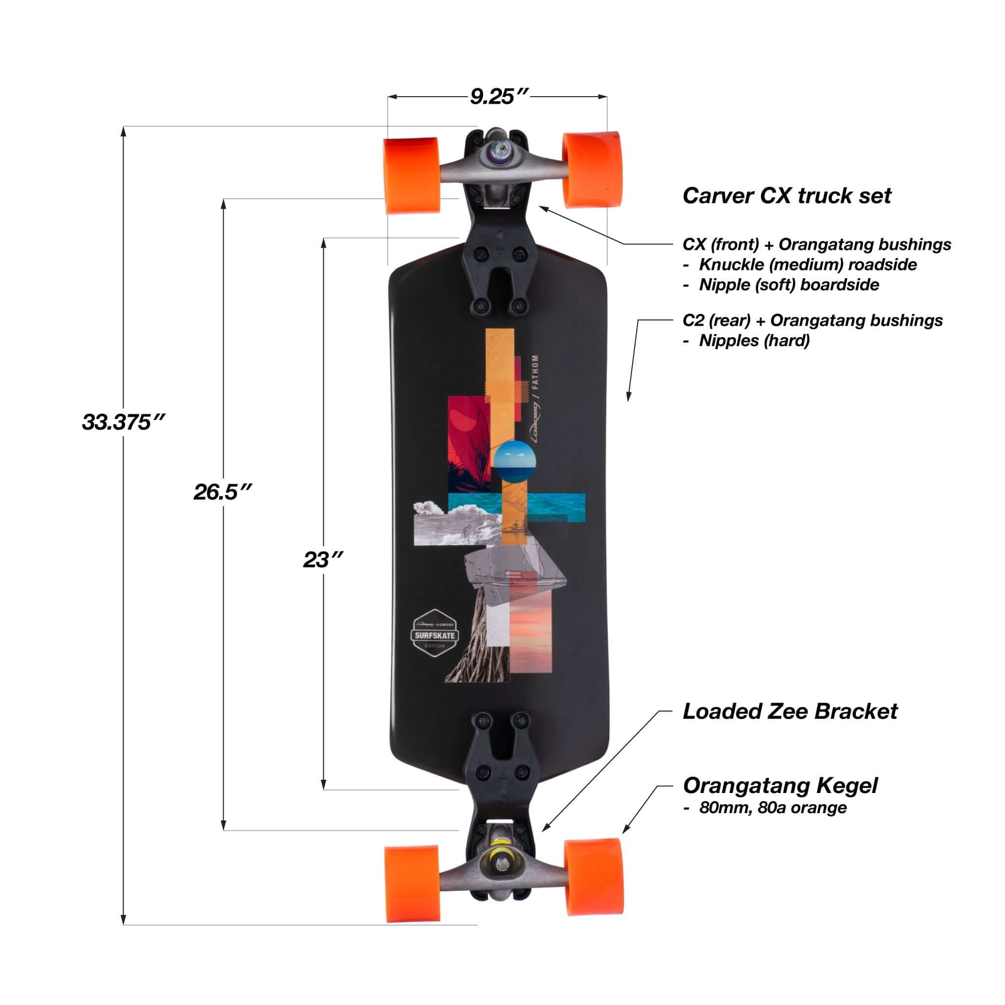 Loaded Fathom Surfskate Edition complete longboard skateboard setup infographic