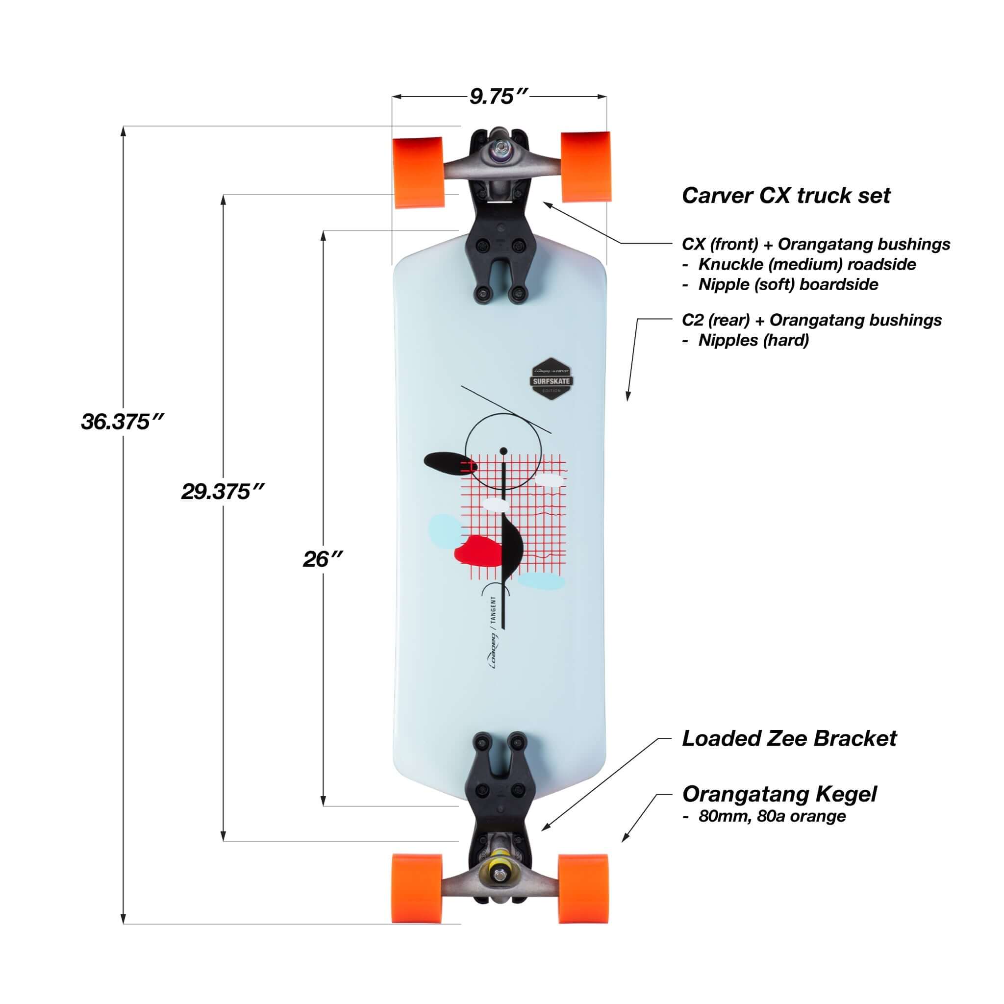 Loaded Tangent Surfskate Edition complete longboard skateboard setup infographic